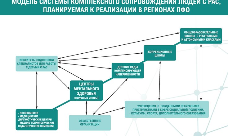 Официальный сайт полномочного представителя Президента Российской ...