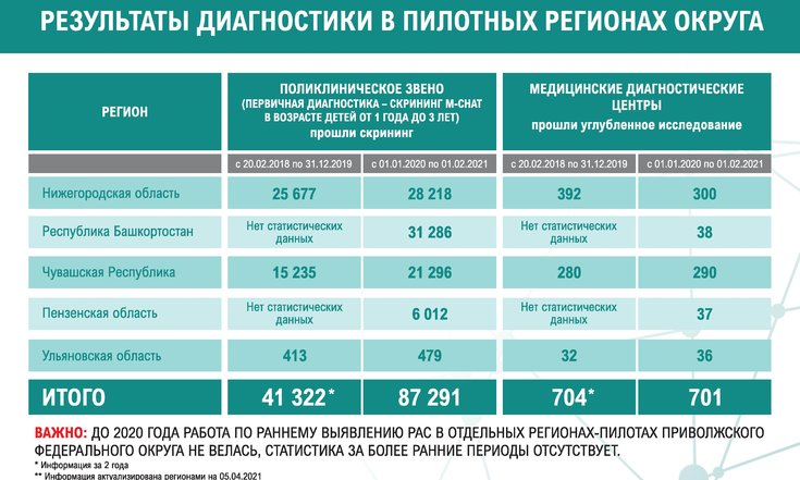 Официальный сайт полномочного представителя Президента Российской ...