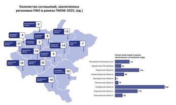 Диаграмма 2